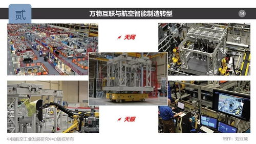 航空制造的萬物互聯(lián)——軟件服務的創(chuàng)新與應用