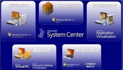 微軟與VMware虛擬化產品搶占中小企業(yè)市場