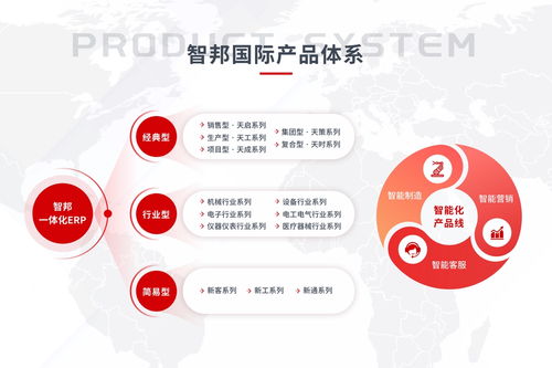 智邦國際為新質(zhì)生產(chǎn)力增數(shù)據(jù)支撐，加速企業(yè)效與質(zhì)雙升的軟件服務(wù)
