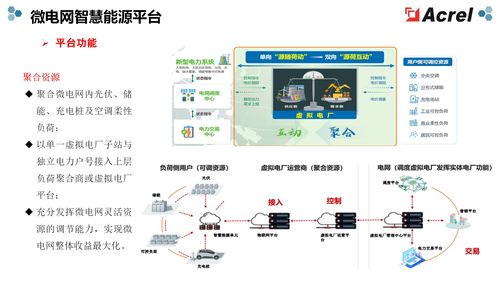 上海零碳沖刺 安科瑞EMS3.0解鎖源網(wǎng)荷儲充協(xié)同密碼，強化數(shù)據(jù)處理與存儲服務(wù)